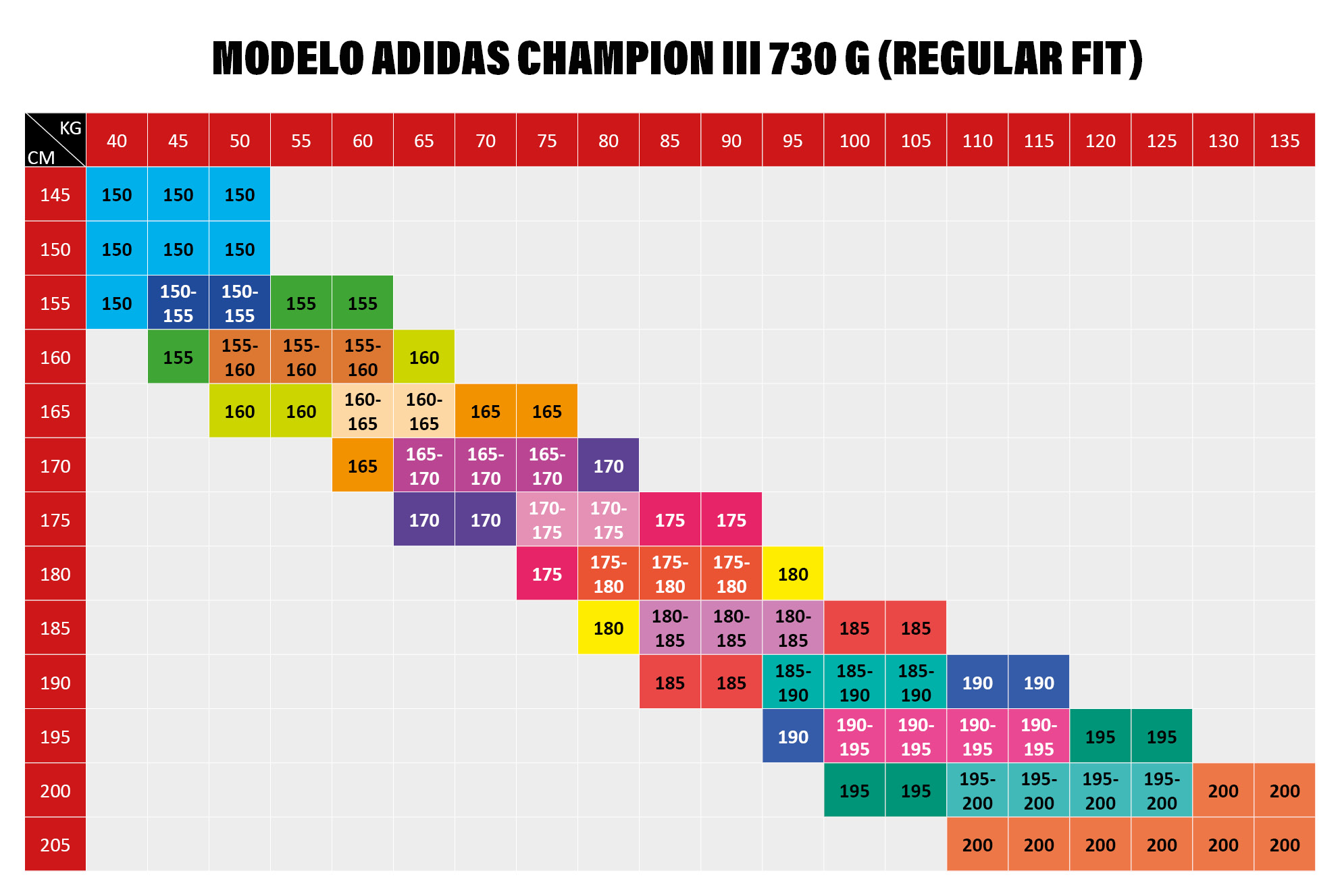 Guía de tallas